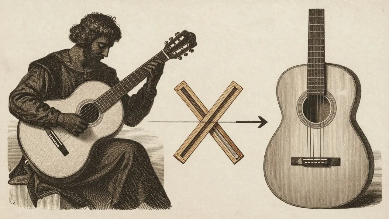 Vintage illustration showing guitar evolution and X-bracing